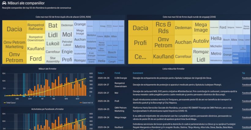 Impactul pandemiei asupra economiei românești