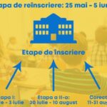 Calendarul de înscriere în grădiniță 2020