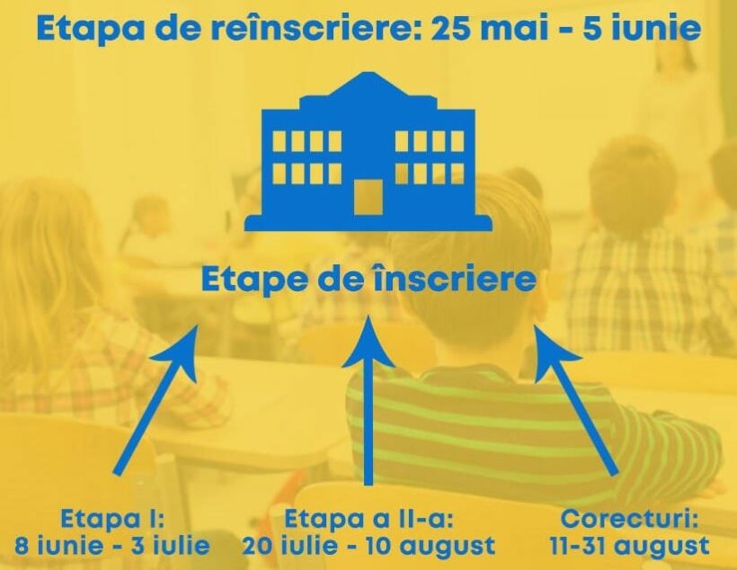 Calendarul de înscriere în grădiniță 2020