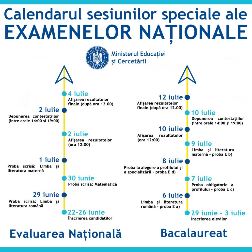 Evaluarea Națională 2020 Sesiunea specială