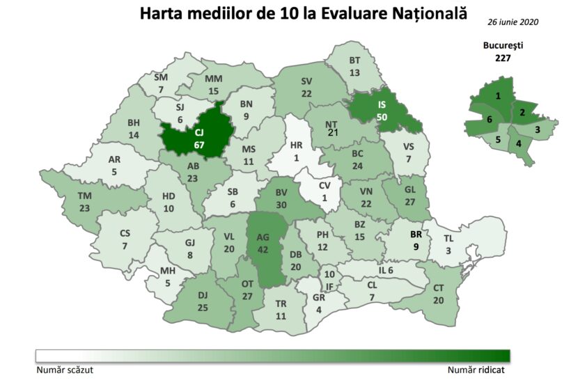 Record de medii de 10