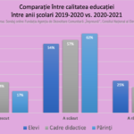 nivelul calității educației