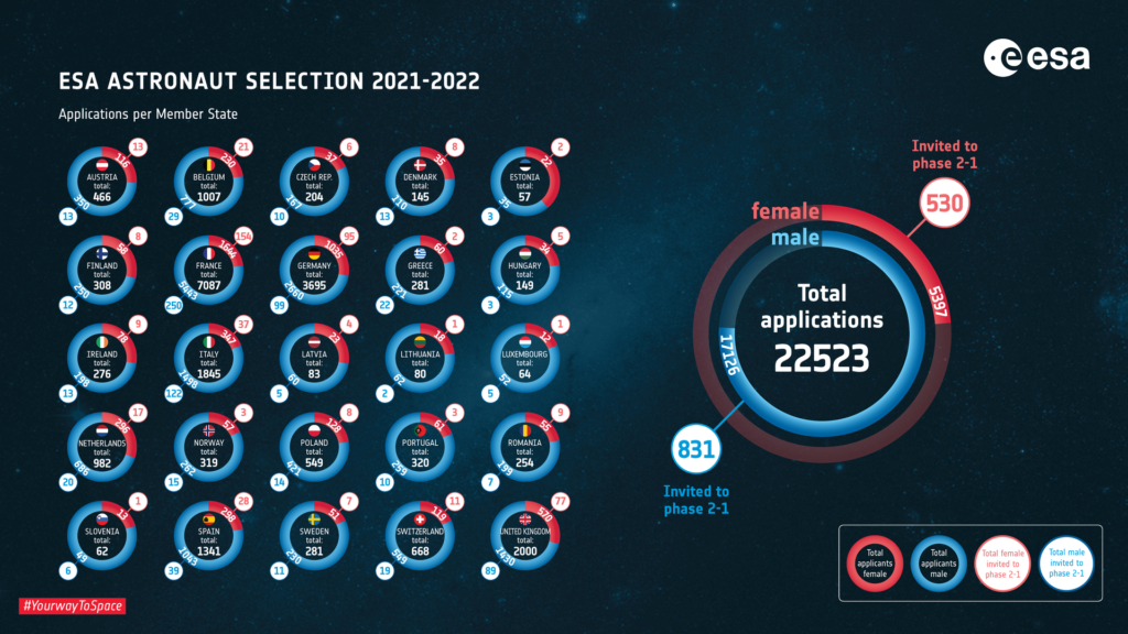 agentia spatiala europeana