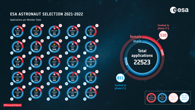 agentia spatiala europeana