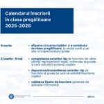 Calendarul înscrierii pentru clasa pregătitoare 2025