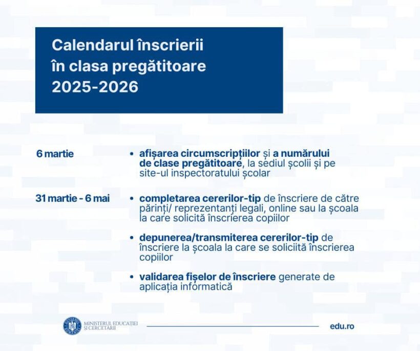 Calendarul înscrierii pentru clasa pregătitoare 2025